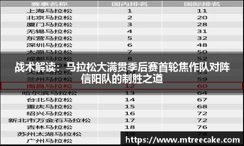 战术解读：马拉松大满贯季后赛首轮焦作队对阵信阳队的制胜之道